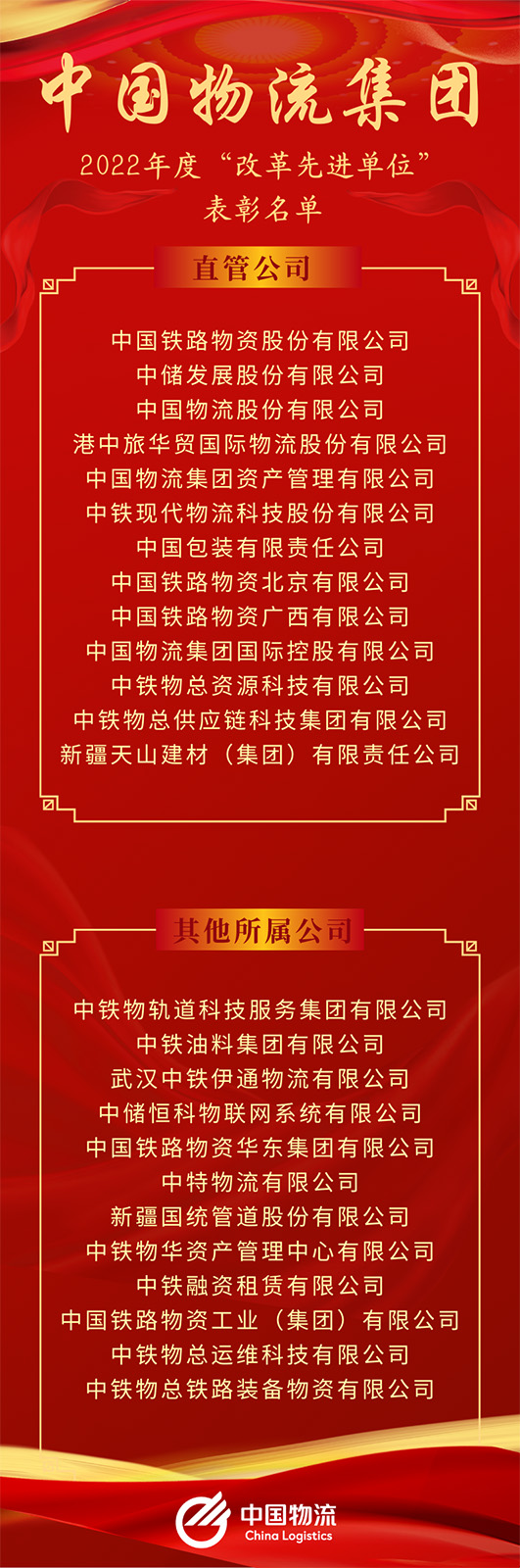 bevictor伟德集团2022年度“改革先进单位”名单出炉